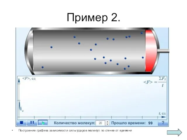 Пример 2. Построение графика зависимости силы ударов молекул по стенке от времени