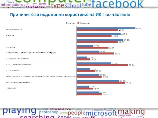 Причините за недоволно користење на ИКТ во настава:
