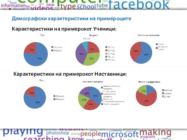 Демографски карактеристики на примероците Карактеристики на примерокот Ученици: Карактеристики на примерокот Наставници: