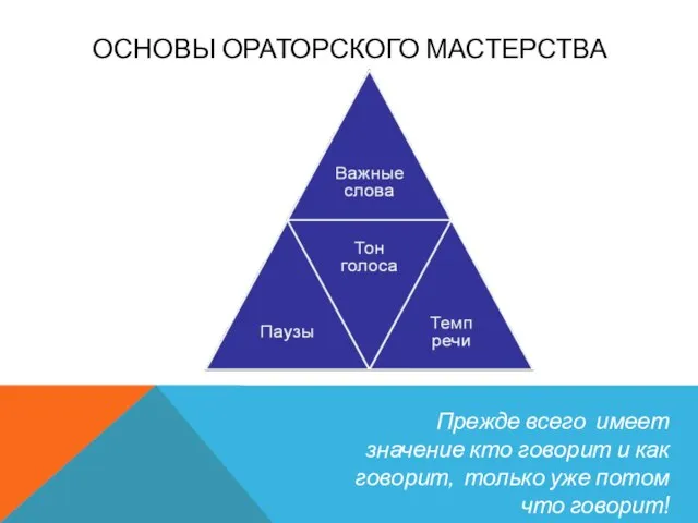 Прежде всего имеет значение кто говорит и как говорит, только уже