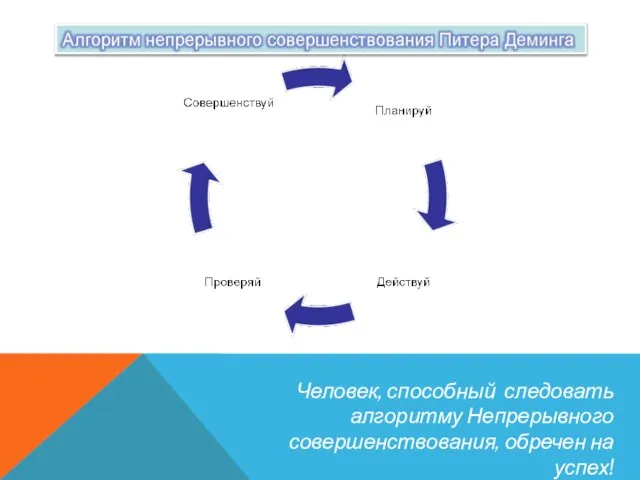 Человек, способный следовать алгоритму Непрерывного совершенствования, обречен на успех!