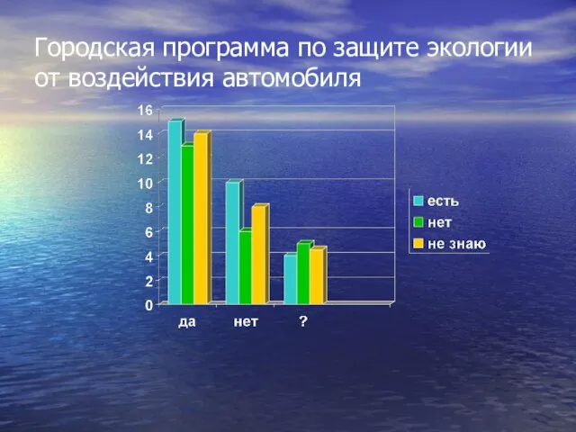 Городская программа по защите экологии от воздействия автомобиля