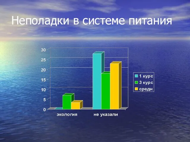 Неполадки в системе питания