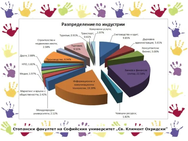 Стопански факултет на Софийския университет „Св. Климент Охридски”