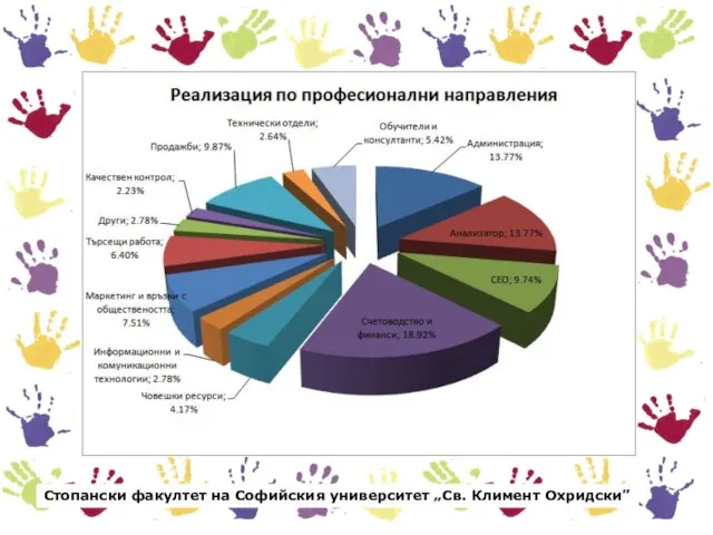 Стопански факултет на Софийския университет „Св. Климент Охридски”