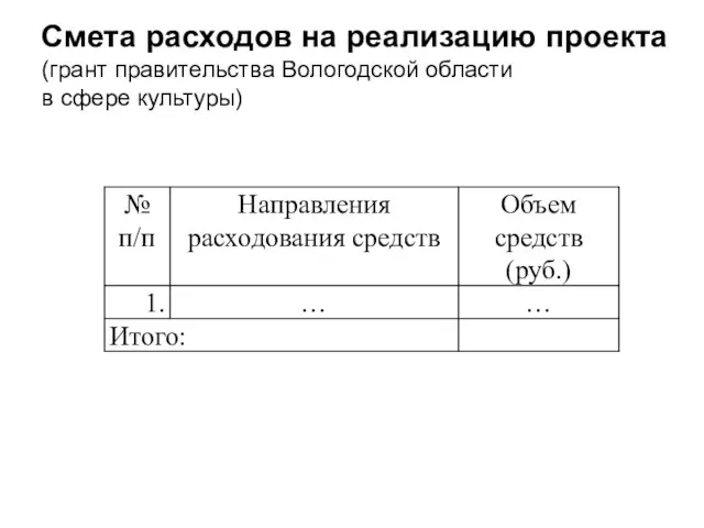 Смета расходов на реализацию проекта (грант правительства Вологодской области в сфере культуры)