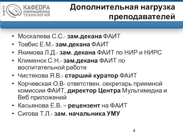 Дополнительная нагрузка преподавателей Москалева С.С.- зам.декана ФАИТ Товбис Е.М.- зам.декана ФАИТ