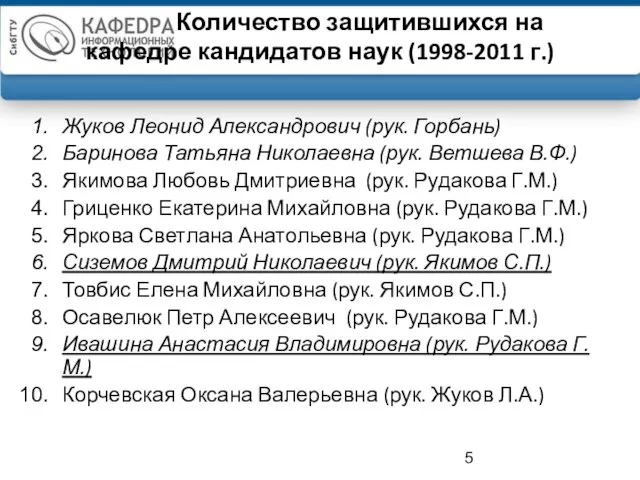 Количество защитившихся на кафедре кандидатов наук (1998-2011 г.) Жуков Леонид Александрович