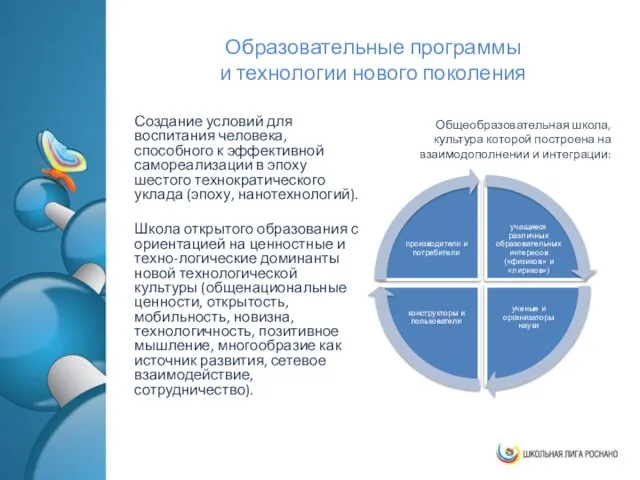 Образовательные программы и технологии нового поколения Создание условий для воспитания человека,