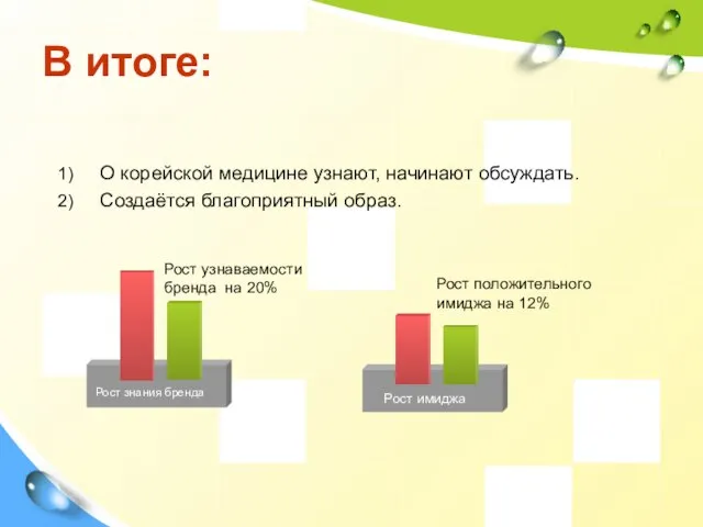 В итоге: О корейской медицине узнают, начинают обсуждать. Создаётся благоприятный образ.