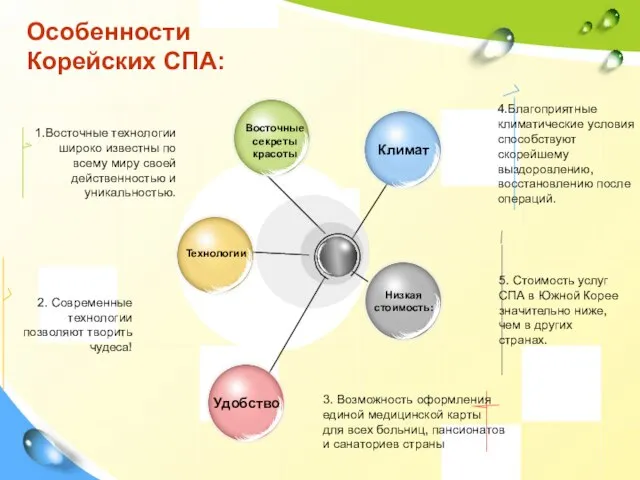 Особенности Корейских СПА: 4.Благоприятные климатические условия способствуют скорейшему выздоровлению, восстановлению после