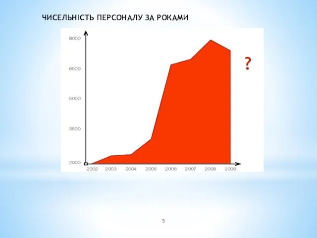 ? ЧИСЕЛЬНІСТЬ ПЕРСОНАЛУ ЗА РОКАМИ