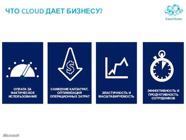 ЧТО CLOUD ДАЕТ БИЗНЕСУ?