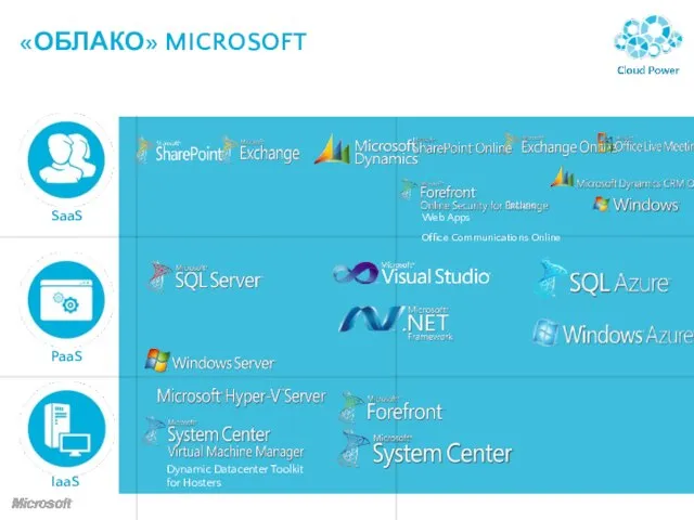 «ОБЛАКО» MICROSOFT Intune Web Apps Dynamic Datacenter Toolkit for Hosters Office Communications Online SaaS PaaS IaaS