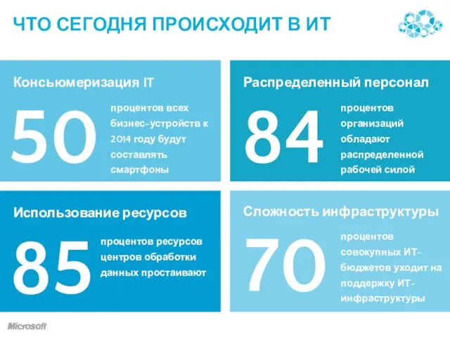 процентов ресурсов центров обработки данных простаивают процентов совокупных ИТ-бюджетов уходит на