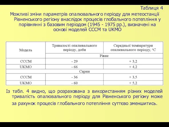 Таблиця 4 Можливі зміни параметрів опалювального періоду для метеостанції Рівненського регіону