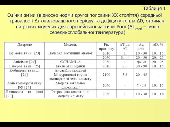 Таблиця 1 Оцінки зміни (відносно норми другої половини XX століття) середньої