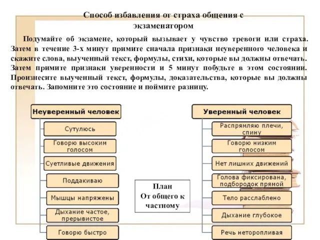 Подумайте об экзамене, который вызывает у чувство тревоги или страха. Затем