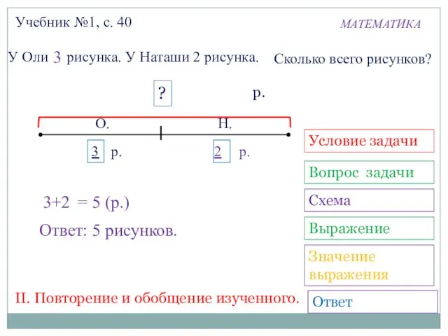 МАТЕМАТИКА 3+2 3 7цр. Учебник №1, с. 40 = 5 (р.)