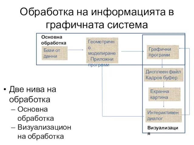 Обработка на информацията в графичната система Две нива на обработка Основна