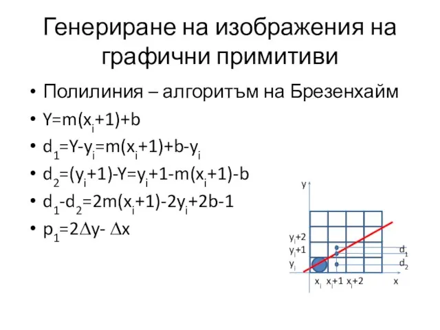 Генериране на изображения на графични примитиви Полилиния – алгоритъм на Брезенхайм