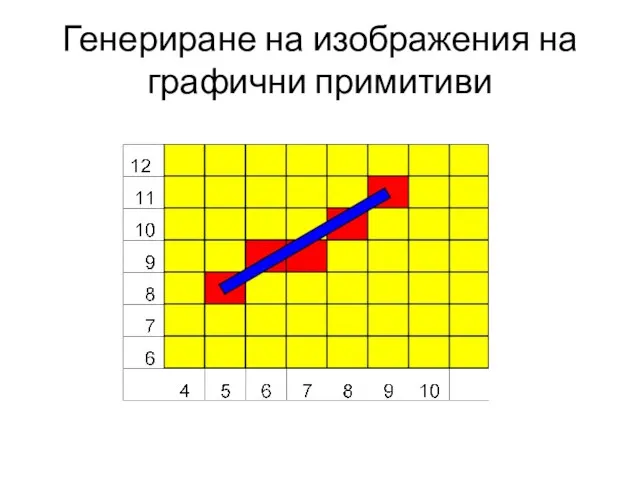 Генериране на изображения на графични примитиви