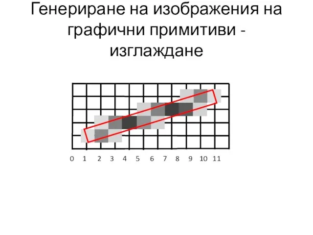 Генериране на изображения на графични примитиви - изглаждане 0 1 2