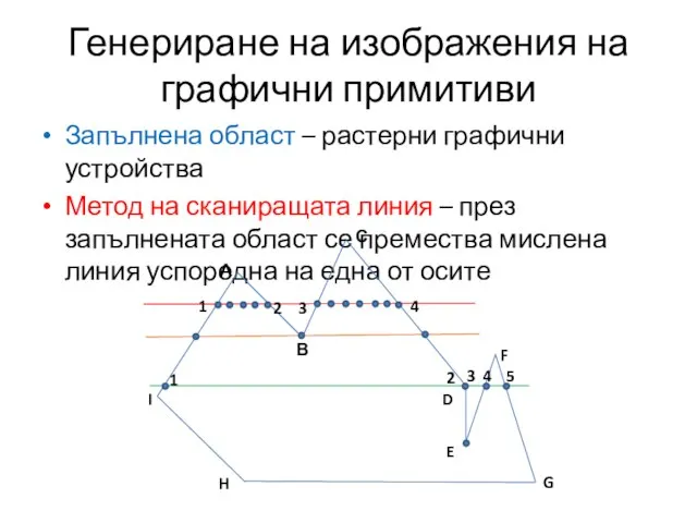 Генериране на изображения на графични примитиви Запълнена област – растерни графични