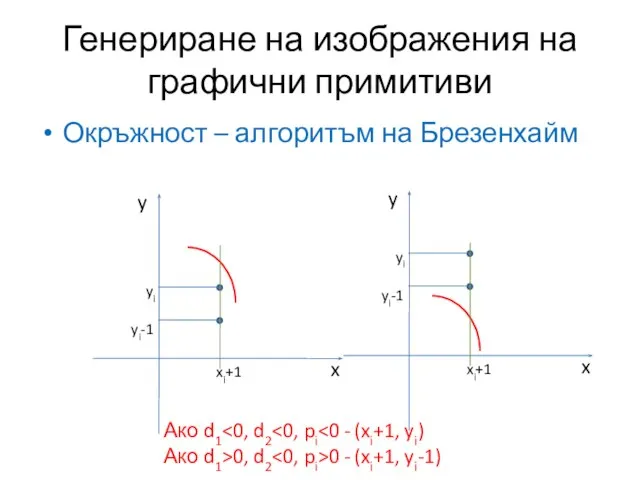 Генериране на изображения на графични примитиви Окръжност – алгоритъм на Брезенхайм