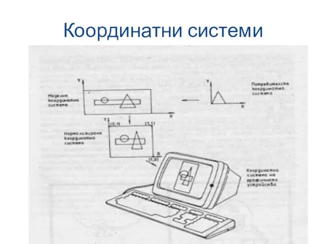 Координатни системи