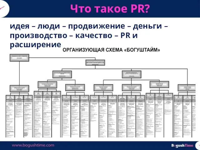 Что такое PR? идея – люди – продвижение – деньги –