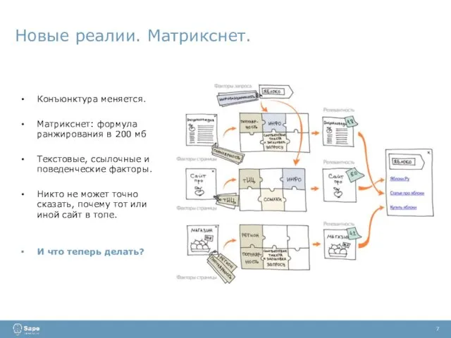 Новые реалии. Матрикснет. 7 Конъюнктура меняется. Матрикснет: формула ранжирования в 200