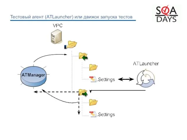 Тестовый агент (ATLauncher) или движок запуска тестов