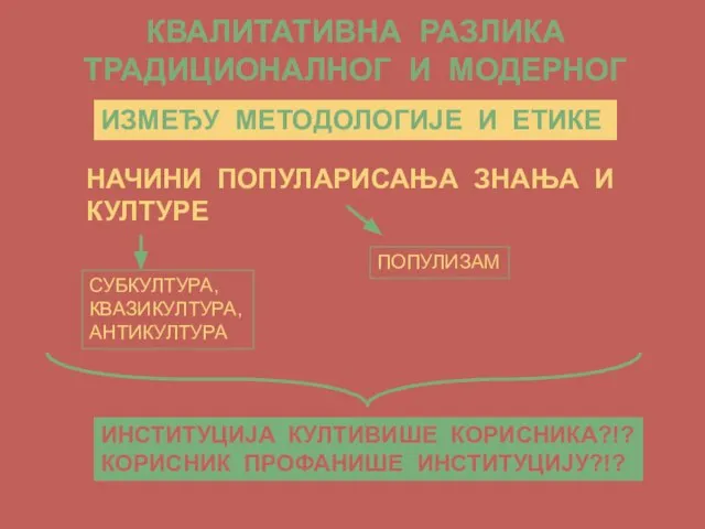 КВАЛИТАТИВНА РАЗЛИКА ТРАДИЦИОНАЛНОГ И МОДЕРНОГ НАЧИНИ ПОПУЛАРИСАЊА ЗНАЊА И КУЛТУРЕ СУБКУЛТУРА,