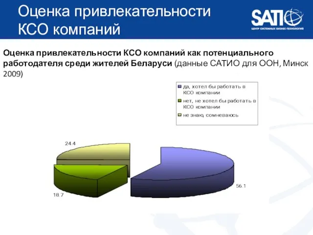 Оценка привлекательности КСО компаний Оценка привлекательности КСО компаний как потенциального работодателя