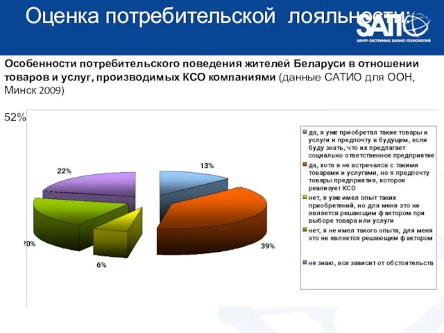 Оценка потребительской лояльности: Особенности потребительского поведения жителей Беларуси в отношении товаров