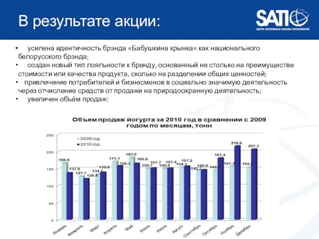 В результате акции: усилена идентичность брэнда «Бабушкина крынка» как национального белорусского