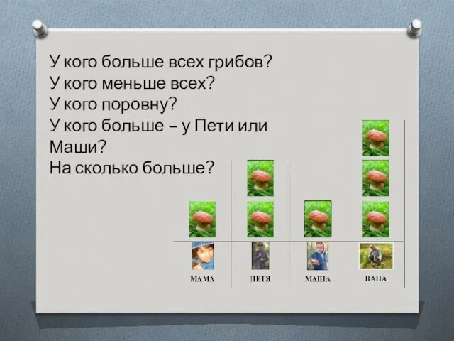 У кого больше всех грибов? У кого меньше всех? У кого