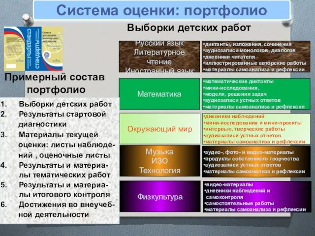 Система оценки: портфолио Русский язык Литературное чтение Иностранный язык диктанты, изложения,