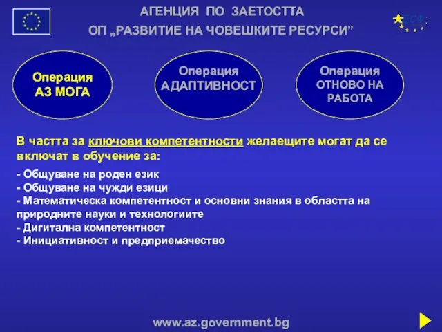 АГЕНЦИЯ ПО ЗАЕТОСТТА www.az.government.bg ОП „РАЗВИТИЕ НА ЧОВЕШКИТЕ РЕСУРСИ” Операция АЗ