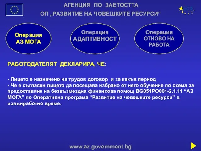 АГЕНЦИЯ ПО ЗАЕТОСТТА www.az.government.bg ОП „РАЗВИТИЕ НА ЧОВЕШКИТЕ РЕСУРСИ” Операция АЗ