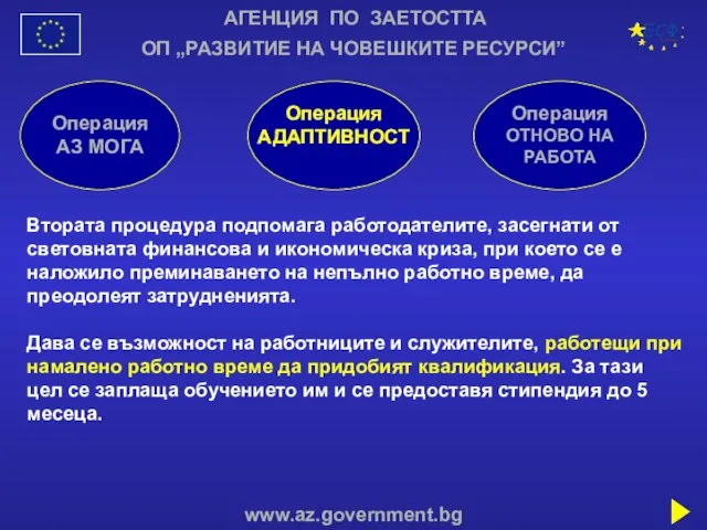 АГЕНЦИЯ ПО ЗАЕТОСТТА www.az.government.bg ОП „РАЗВИТИЕ НА ЧОВЕШКИТЕ РЕСУРСИ” Операция АЗ