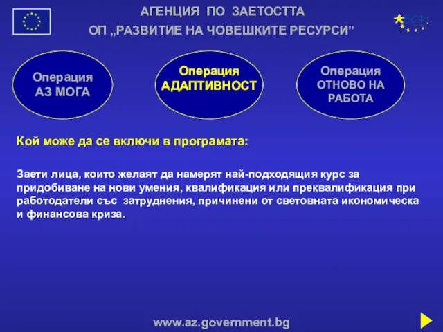 АГЕНЦИЯ ПО ЗАЕТОСТТА www.az.government.bg ОП „РАЗВИТИЕ НА ЧОВЕШКИТЕ РЕСУРСИ” Операция АЗ