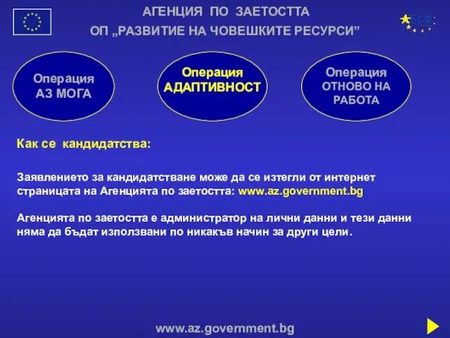 АГЕНЦИЯ ПО ЗАЕТОСТТА www.az.government.bg ОП „РАЗВИТИЕ НА ЧОВЕШКИТЕ РЕСУРСИ” Операция АЗ