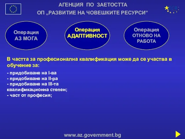 АГЕНЦИЯ ПО ЗАЕТОСТТА www.az.government.bg ОП „РАЗВИТИЕ НА ЧОВЕШКИТЕ РЕСУРСИ” Операция АЗ