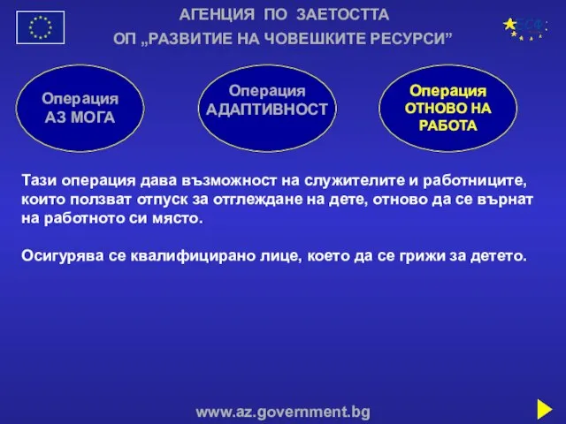 АГЕНЦИЯ ПО ЗАЕТОСТТА www.az.government.bg ОП „РАЗВИТИЕ НА ЧОВЕШКИТЕ РЕСУРСИ” Операция АЗ