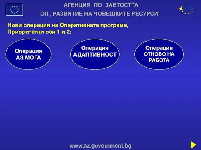 АГЕНЦИЯ ПО ЗАЕТОСТТА www.az.government.bg ОП „РАЗВИТИЕ НА ЧОВЕШКИТЕ РЕСУРСИ” Нови операции