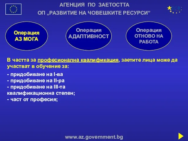 АГЕНЦИЯ ПО ЗАЕТОСТТА www.az.government.bg ОП „РАЗВИТИЕ НА ЧОВЕШКИТЕ РЕСУРСИ” Операция АЗ