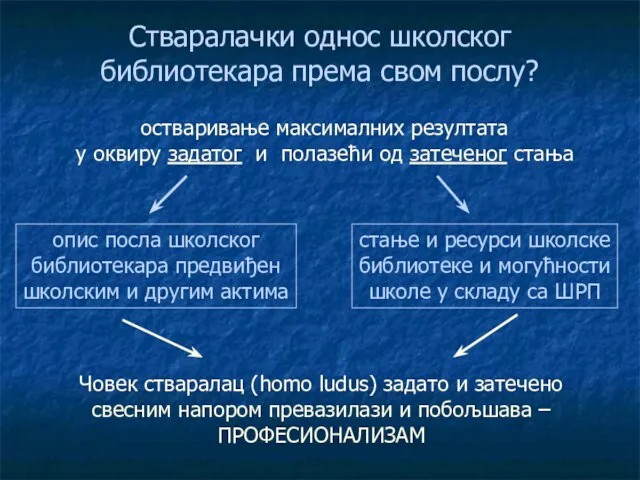 Стваралачки однос школског библиотекара према свом послу? остваривање максималних резултата у