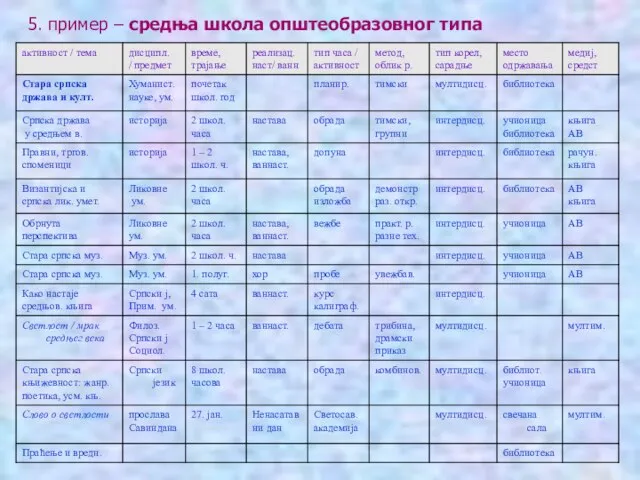 5. пример – средња школа општеобразовног типа